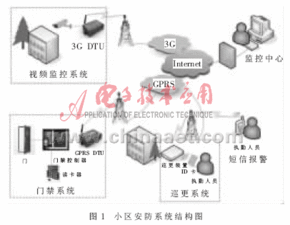 无线技术在安防系统中的应用 安全技术防范系统设计施工服务解析