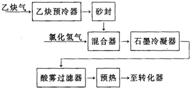 聚氯乙烯厂合成工段混合脱水系统爆炸事故分析及安全防范技术措施探讨