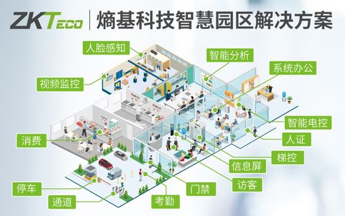 熵基科技智慧园区解决方案 大规模全系统安防智能化管理与技防设计施工服务