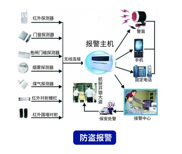 弱电安防智能化_深圳市丽耀物联网