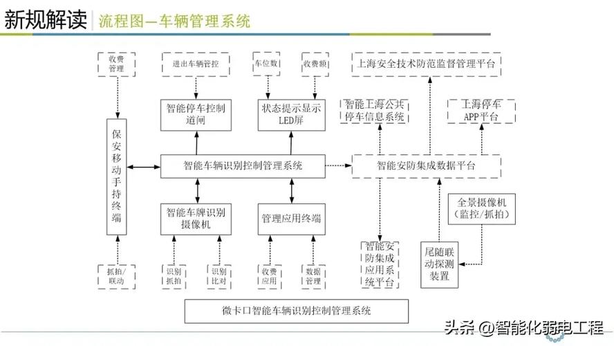 小区智能安全技术防范系统规范解读 看懂才算入行！——安全技术防范系统设计施工服务